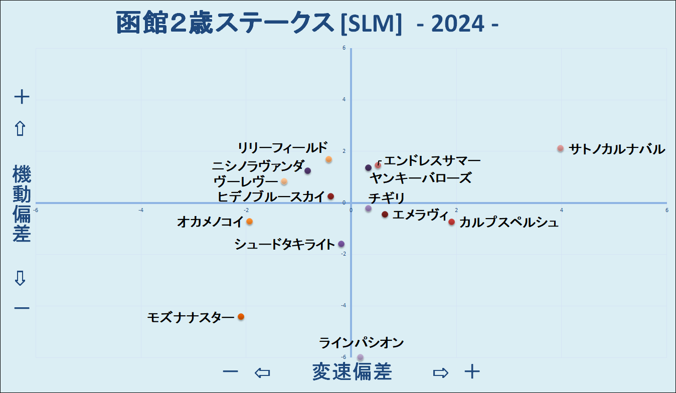 2024　函館２歳　機変マップ